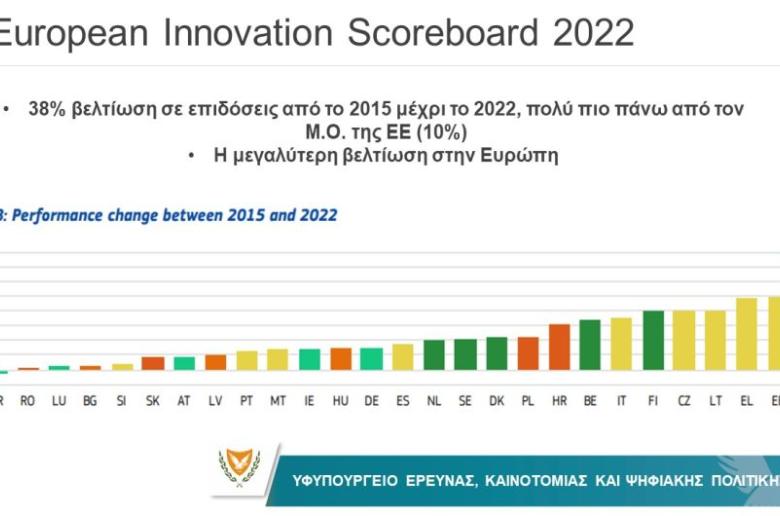 Στη 10η θέση η Κύπρος στο European Innovation Scoreboard 2022
