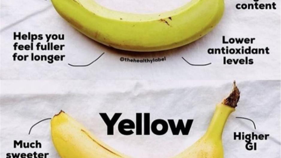 Ποιες οι διαφορές κίτρινης με πράσινης μπανάνας;